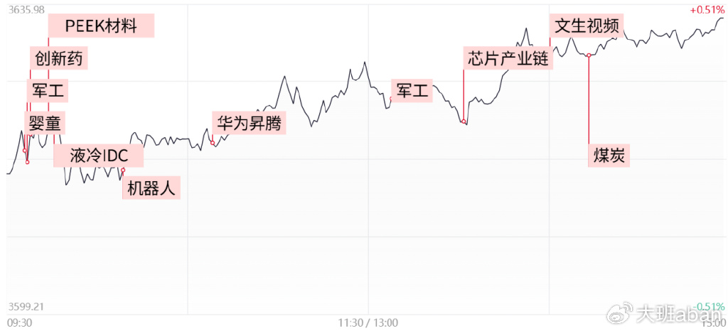 圣晖集成8月26日龙虎榜数据