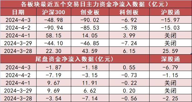汇嘉时代跌9.79%,2机构龙虎榜上净卖出1663.24万元