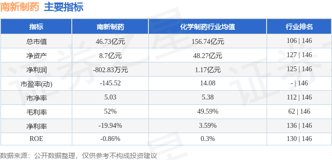 688189，预计构成重大资产重组