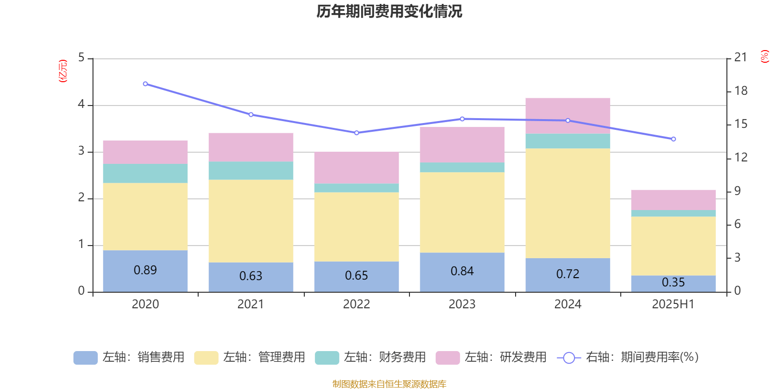 蔚蓝生物：上半年净利润2671.63万元，同比下降8.98%