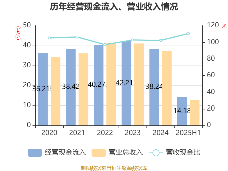 浙江震元：S1产线（组氨酸产品）定于8月底正式投产