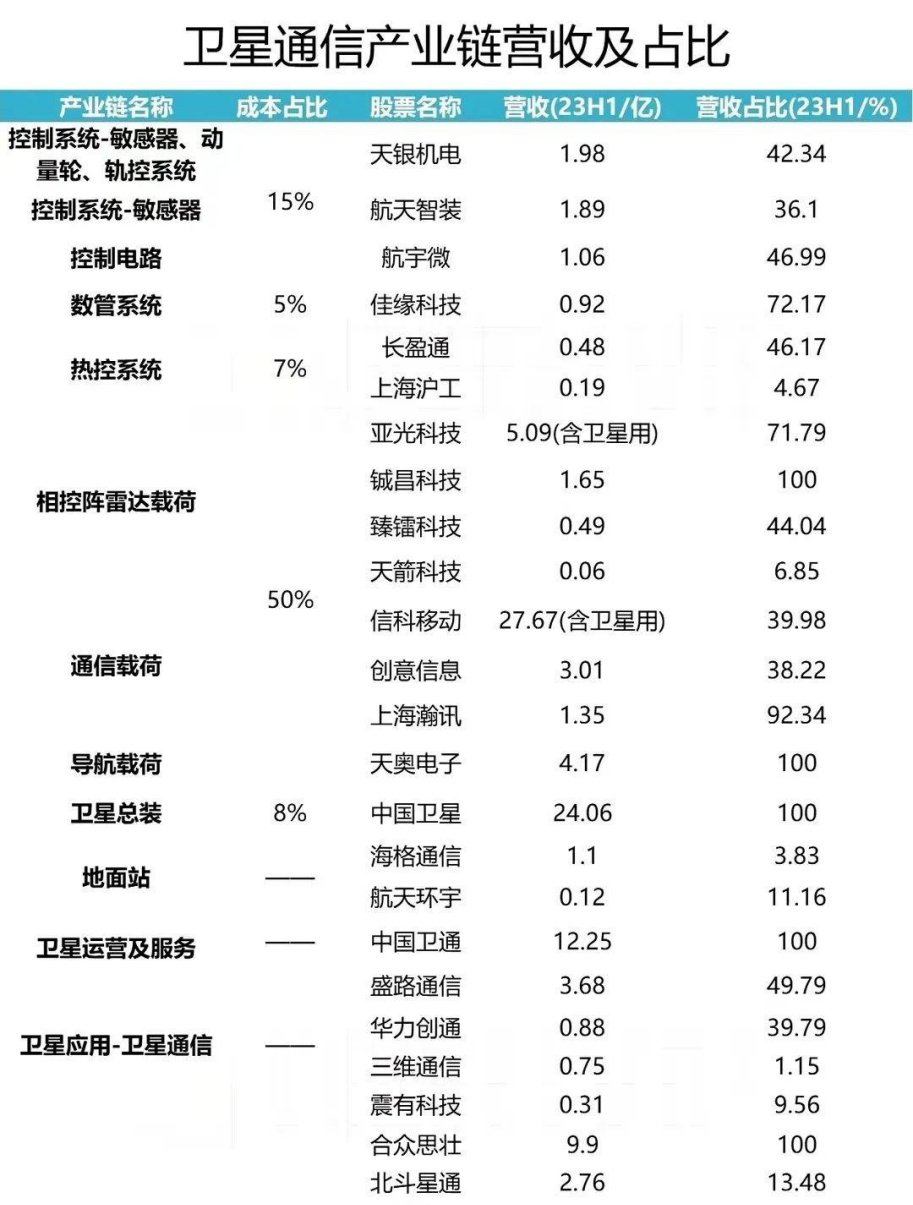 工信部:鼓励有产业基础和优势的地方加大支持力度,设立卫星通信专项资金