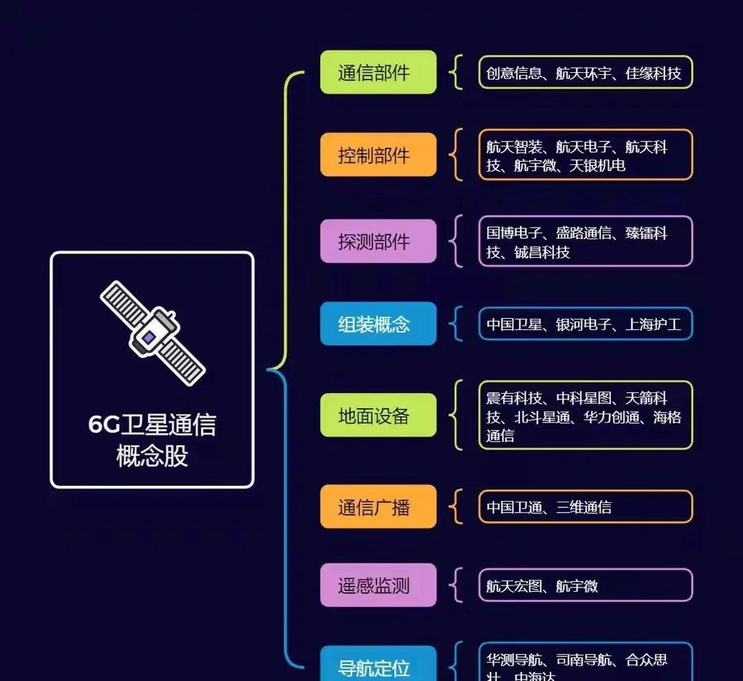 工信部:鼓励有产业基础和优势的地方加大支持力度,设立卫星通信专项资金