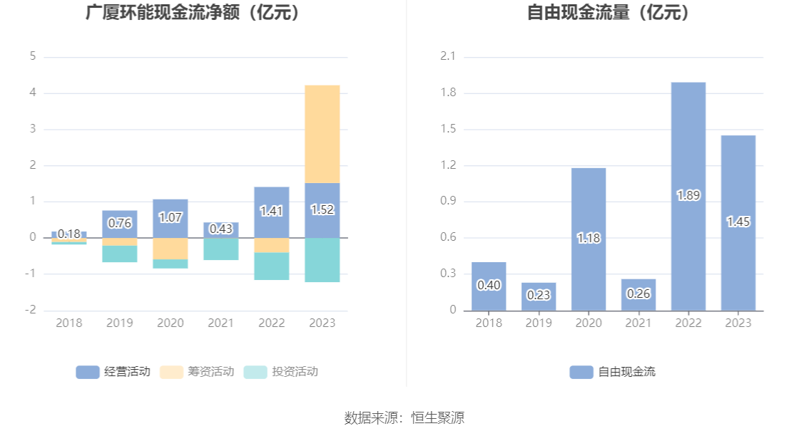 陕西煤业：上半年净利润同比下降31.18% 拟每10股派0.39元