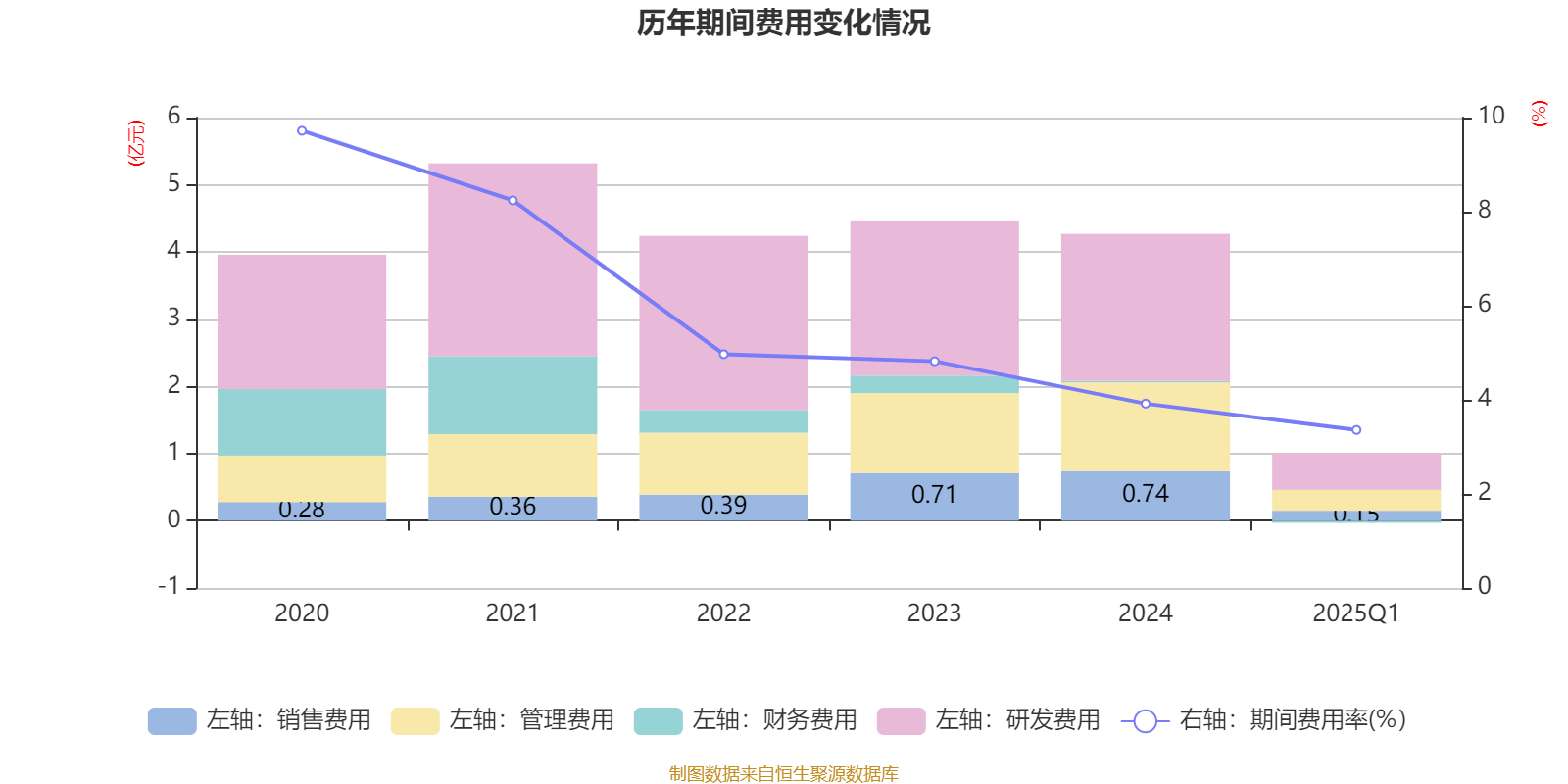 晨光股份:上半年净利润5.57亿元,同比下降11.97%