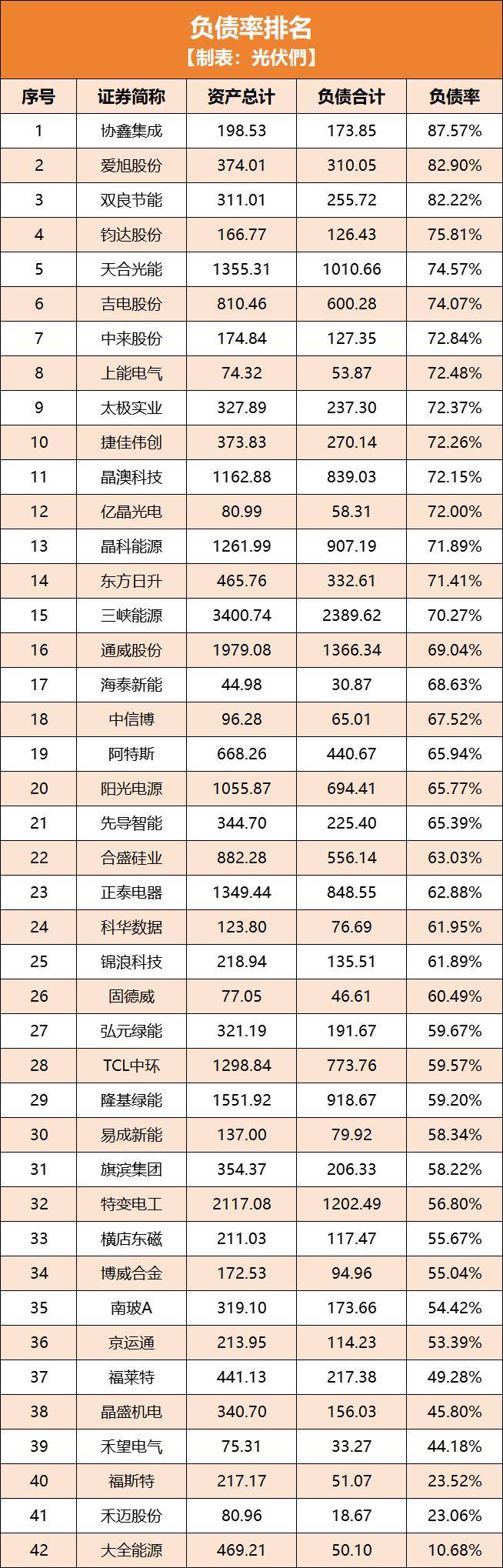 上半年储能发货接近去年全年 阳光电源维持今年40―50GWh发货目标
