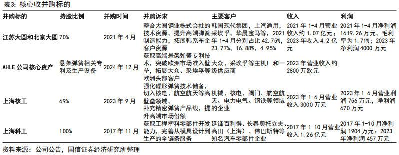 传统和新兴业务双轮驱动 彤程新材上半年净利润同比增长12.07%