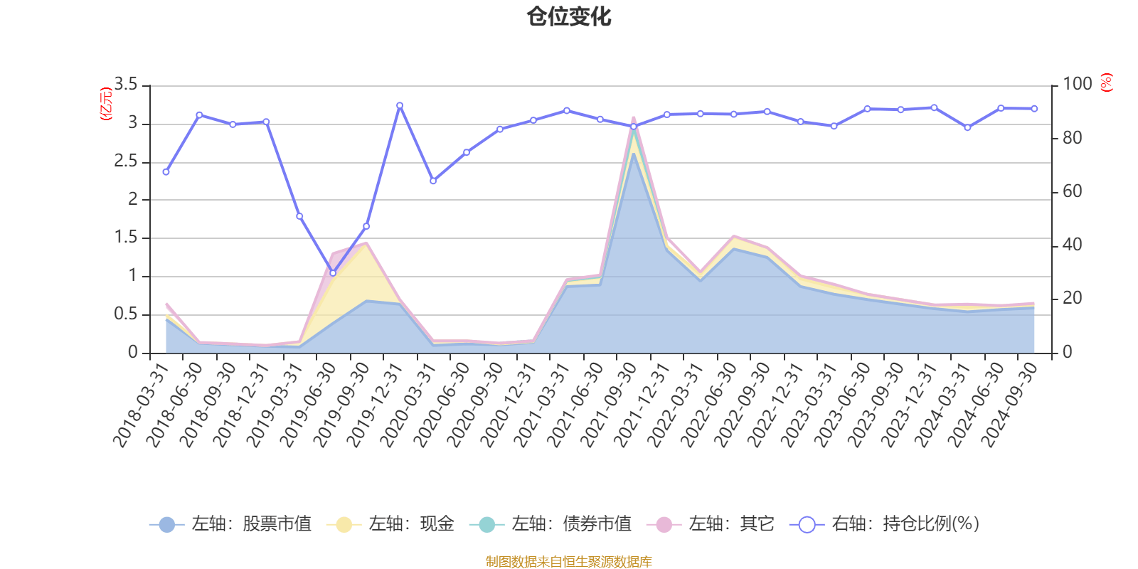 卫星通信利好政策发布 6股获社保基金重仓