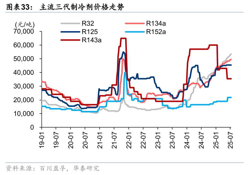 华泰证券:农业“反内卷”初见成效 建议关注农牧龙头