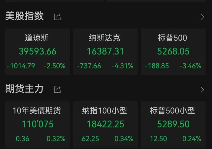 今年美国企业回购规模达到1万亿美元