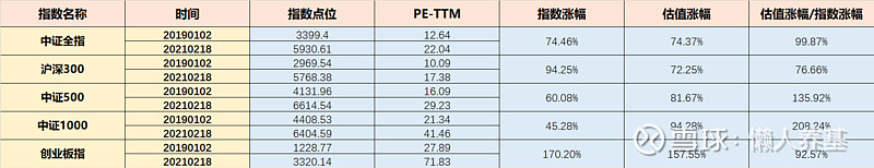 洪灏最新对话：等待所有的催化剂，所有驱动行情的因子逐步兑现
