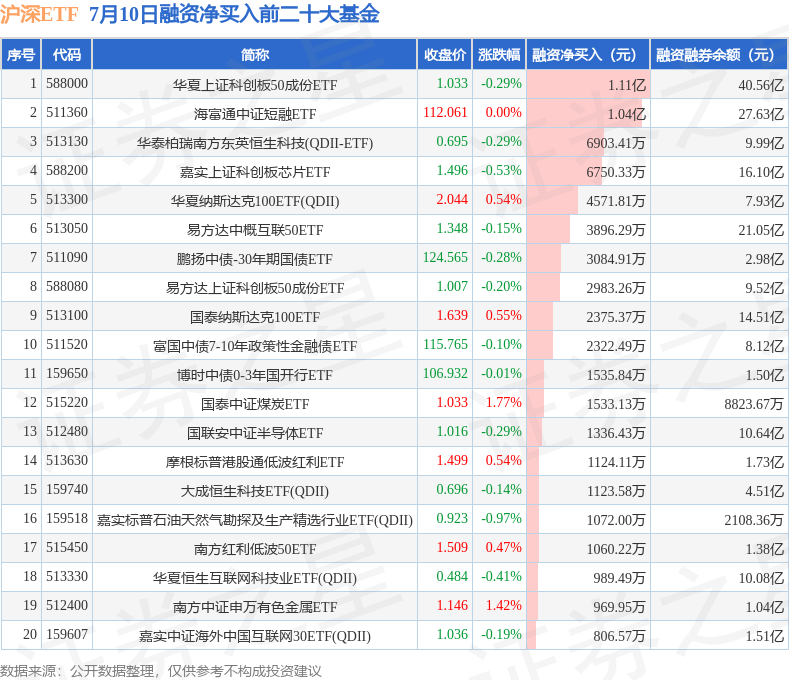两市ETF两融余额较上一日减少8.87亿元