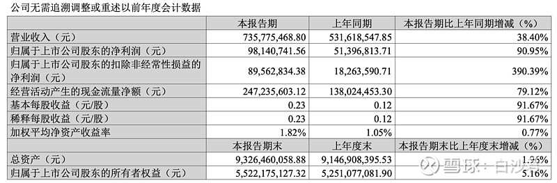 贝达药业:将在肺癌、乳腺癌等高发肿瘤领域争取更多新药上市