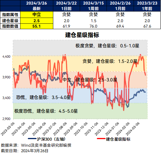 开评：三大指数集体高开 人形机器人概念等板块涨幅居前