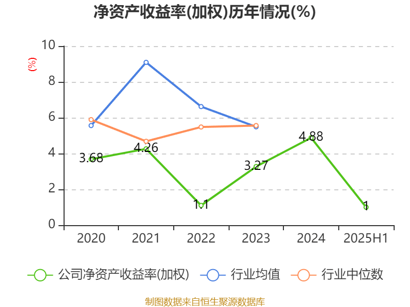 民丰特纸：获得政府补助资金1120万元