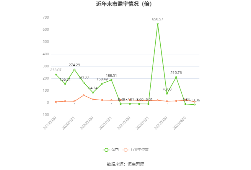 中成股份：拟购买中技江苏100%股权并募集配套资金