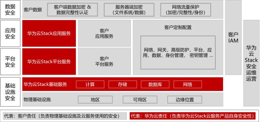 楚天龙与华为云签署框架合作协议