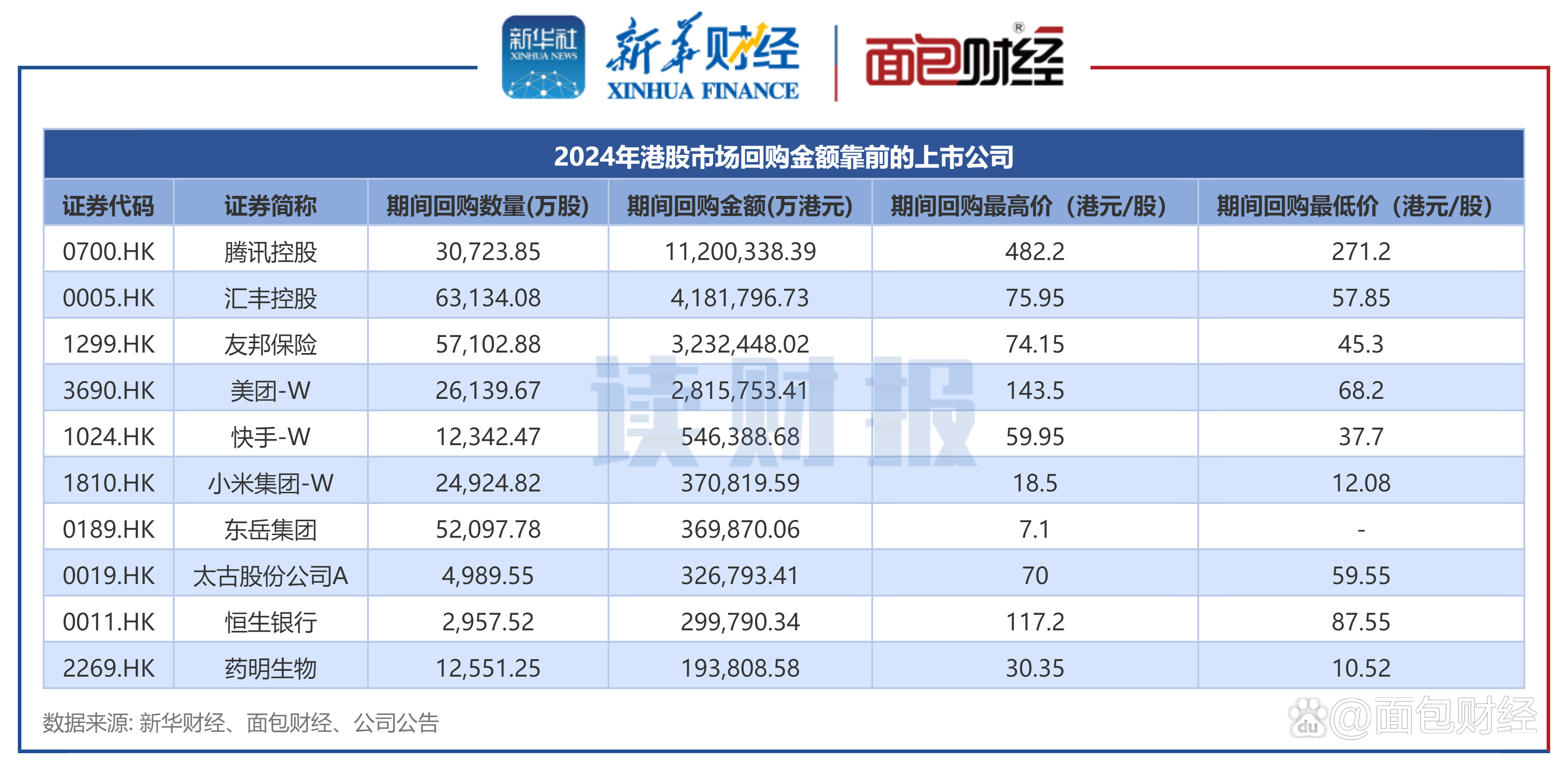 2025年中报透视： 上市券商百亿元营收阵营扩容