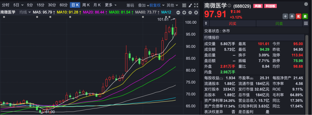 最新！热门牛股传来消息！机构扎堆调研的筹码集中股来了（附名单）