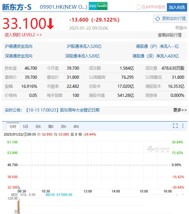 惠普上调2025财年全年营收增长预期