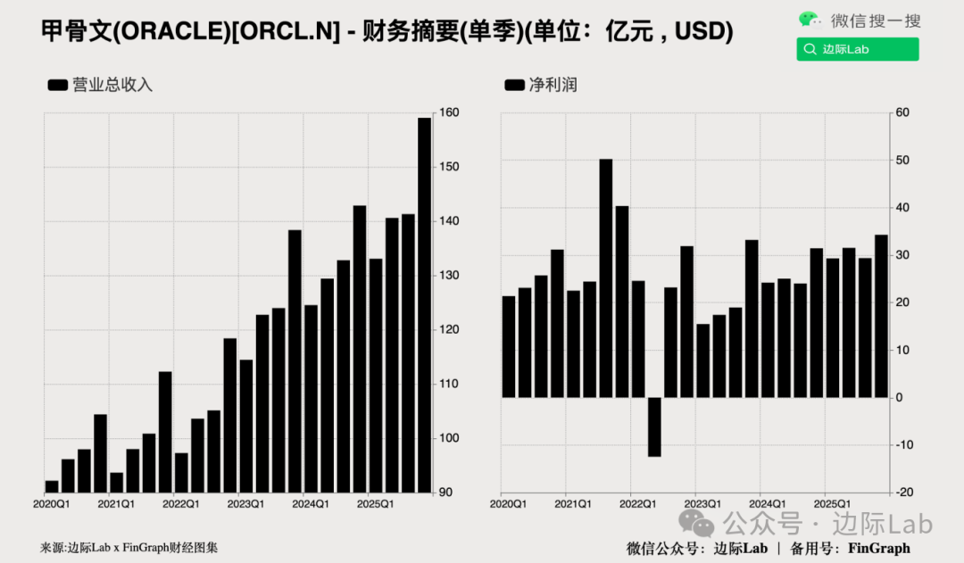 惠普上调2025财年全年营收增长预期
