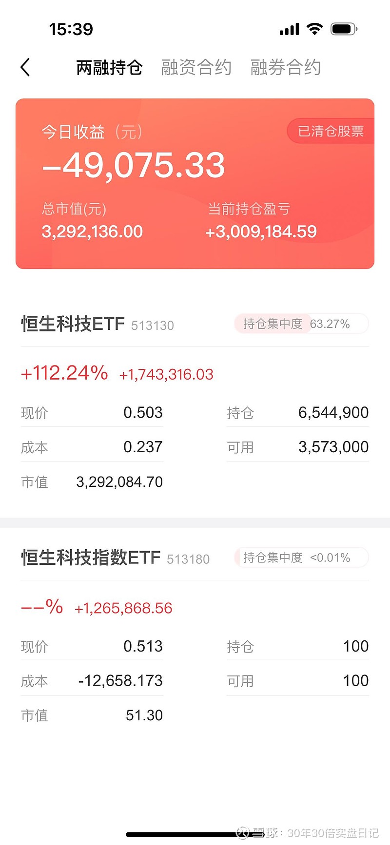 9月3日参与两融交易的投资者数量为49.21万名，环比下降15.93%