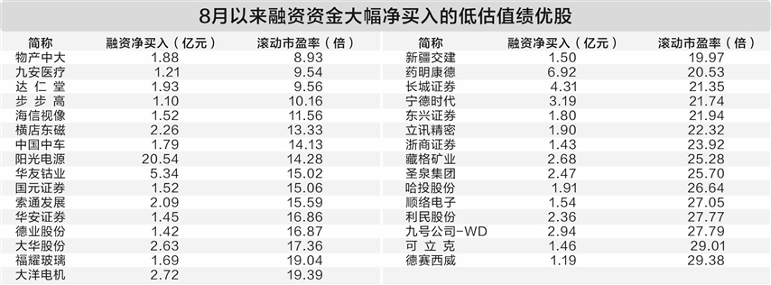 9月3日参与两融交易的投资者数量为49.21万名，环比下降15.93%