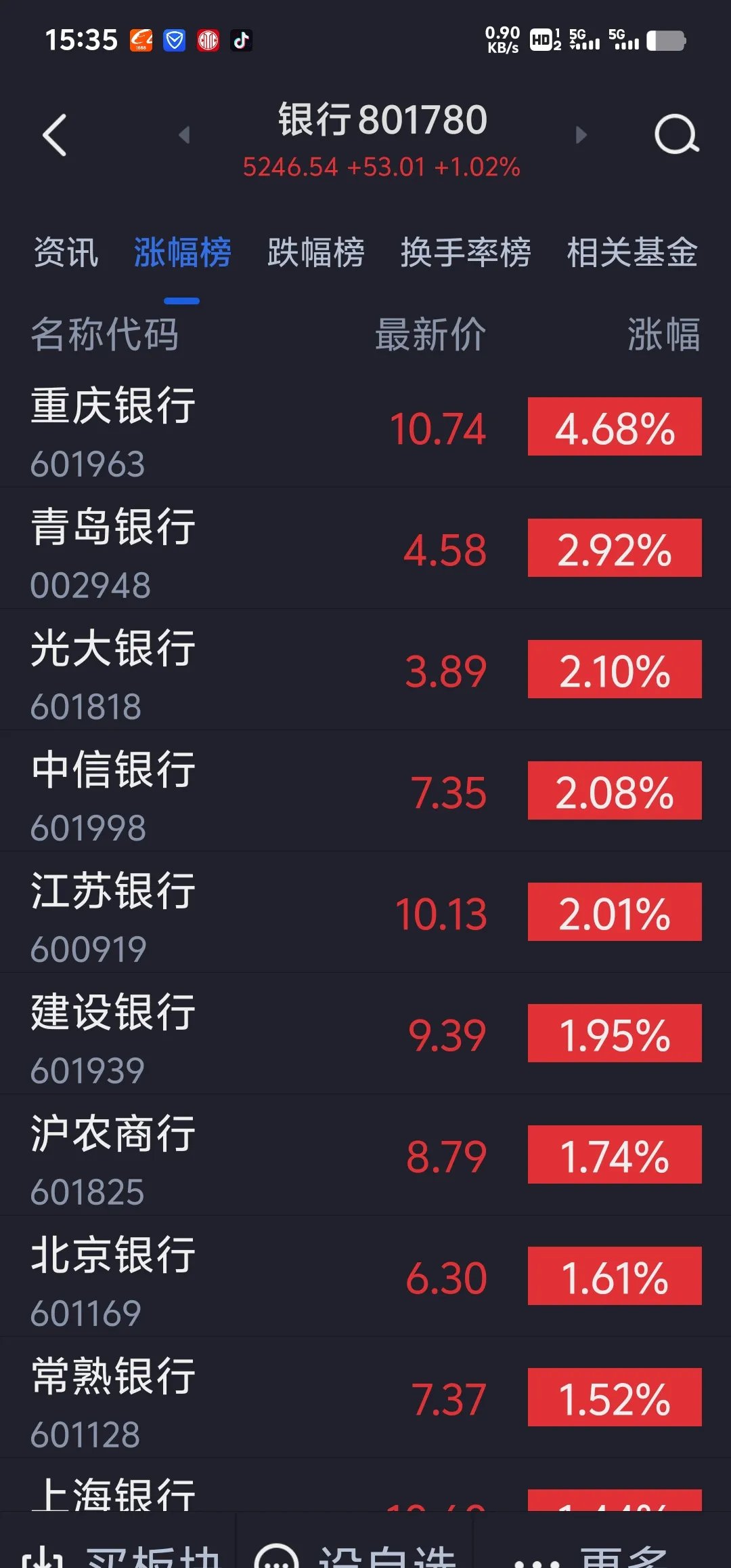 汇金通最新股东户数环比下降5.67%