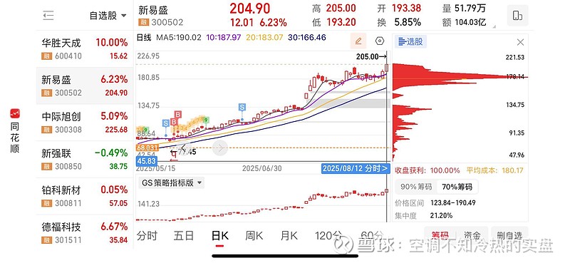 新易盛9月4日龙虎榜数据