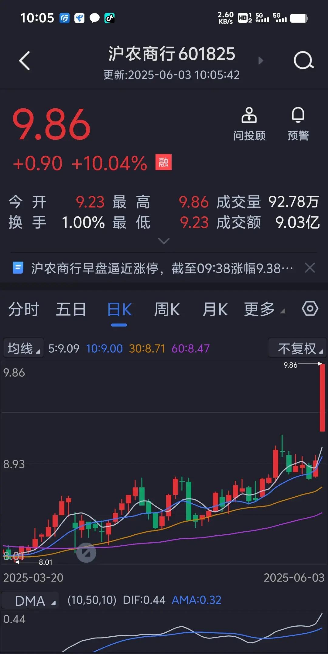 万通发展跌停,沪股通净卖出971.33万元