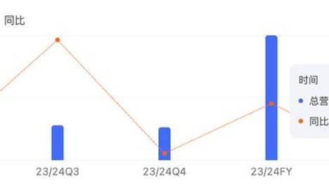 泰祥股份:董事、高管拟合计减持公司股份不超41.25万股