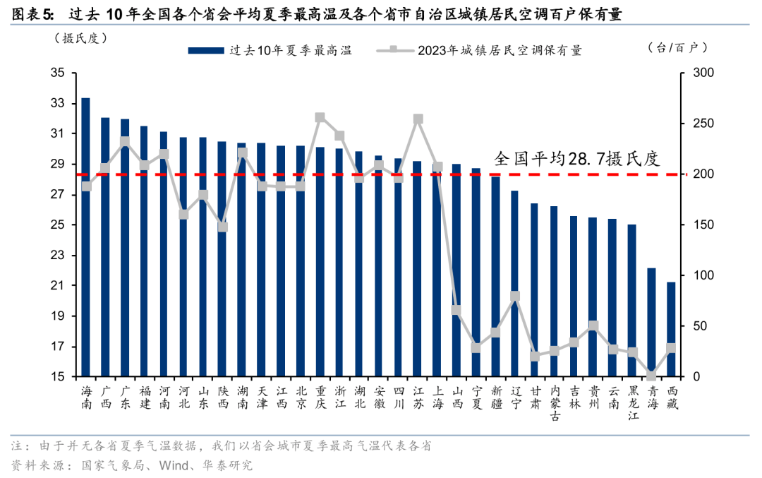 华泰证券：石油化工板块上半年仍承压，行业复苏渐近