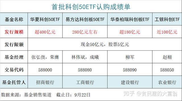 9月4日29家公司获基金调研