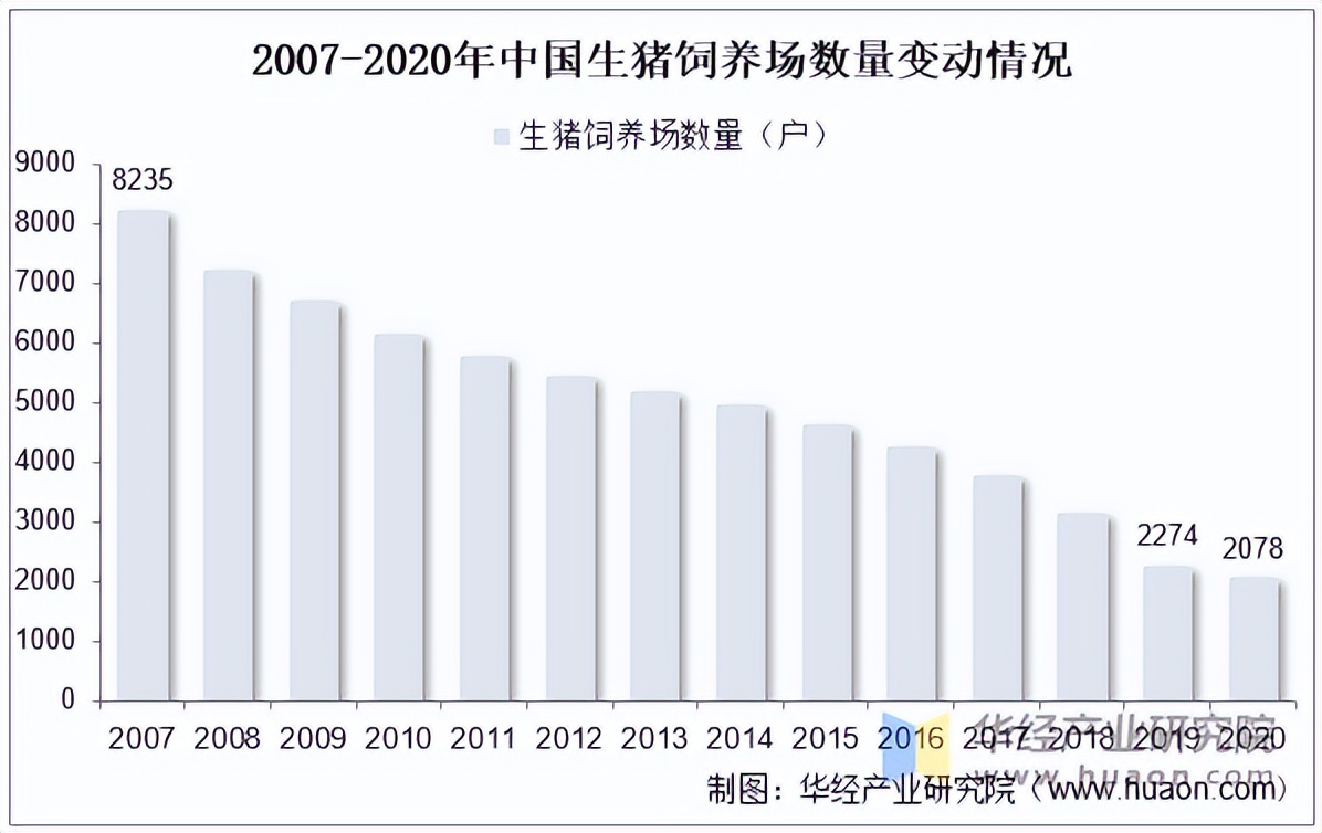 傲农生物：8月生猪销售量同比增加26.84%