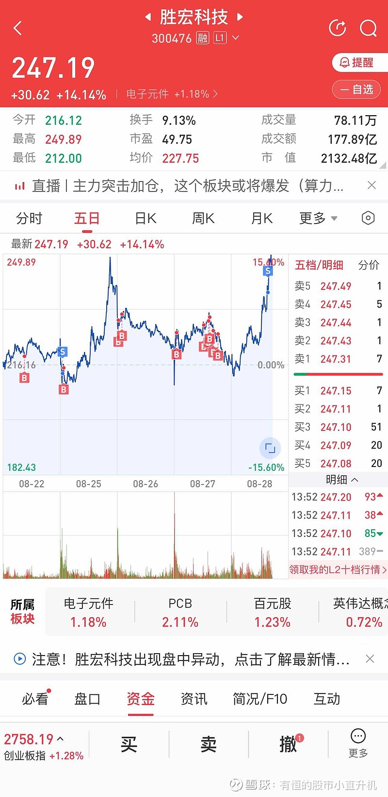 胜宏科技盘中股价创历史新高