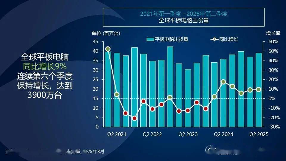雷鸟创新宣布与B&O合作 2025年全球出货量排名第一