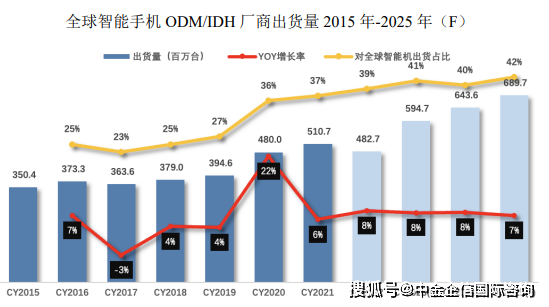 雷鸟创新宣布与B&O合作 2025年全球出货量排名第一