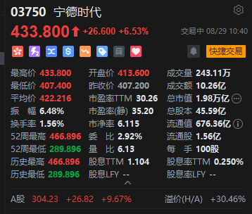 宁德时代大宗交易成交1974.95万元