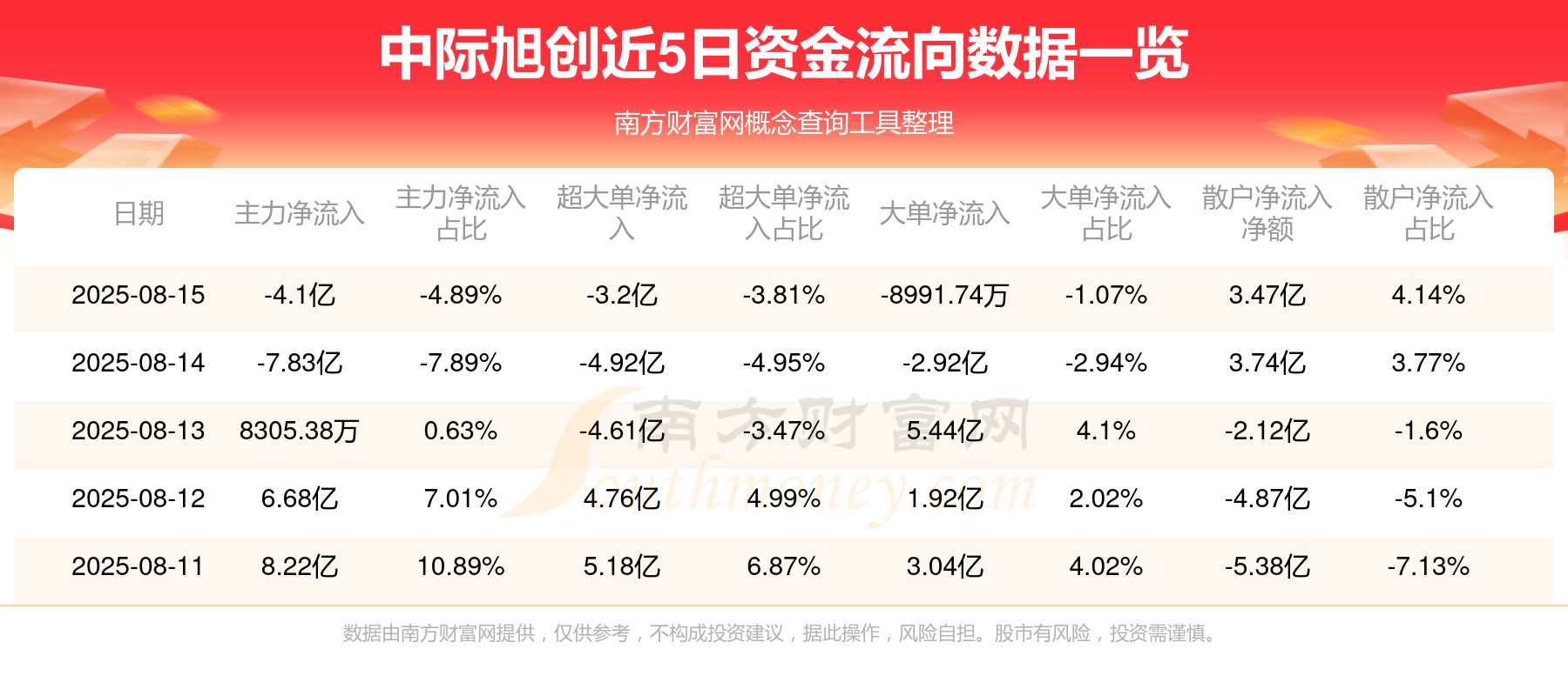 中际旭创9月5日大宗交易成交2916.21万元