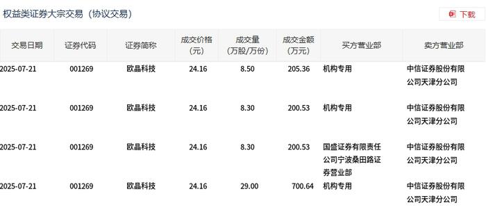 锦好医疗大宗交易成交15.00万股 成交额452.40万元