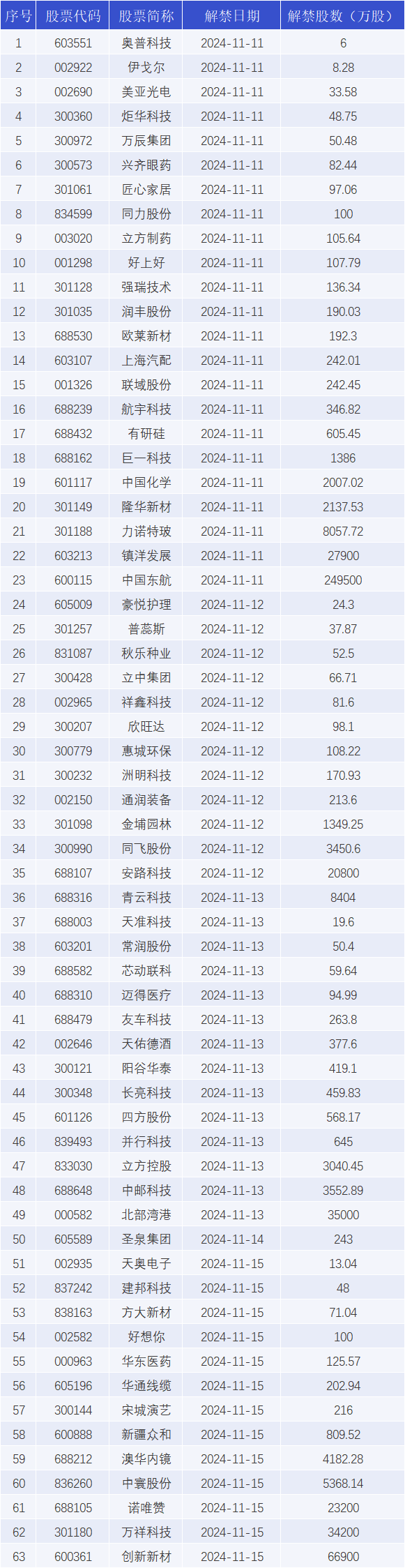宁德时代大宗交易成交1974.95万元