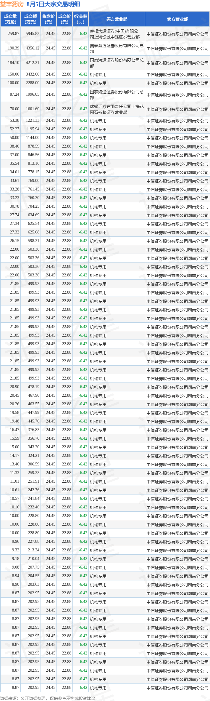 颖泰生物9月5日大宗交易成交31.85万元