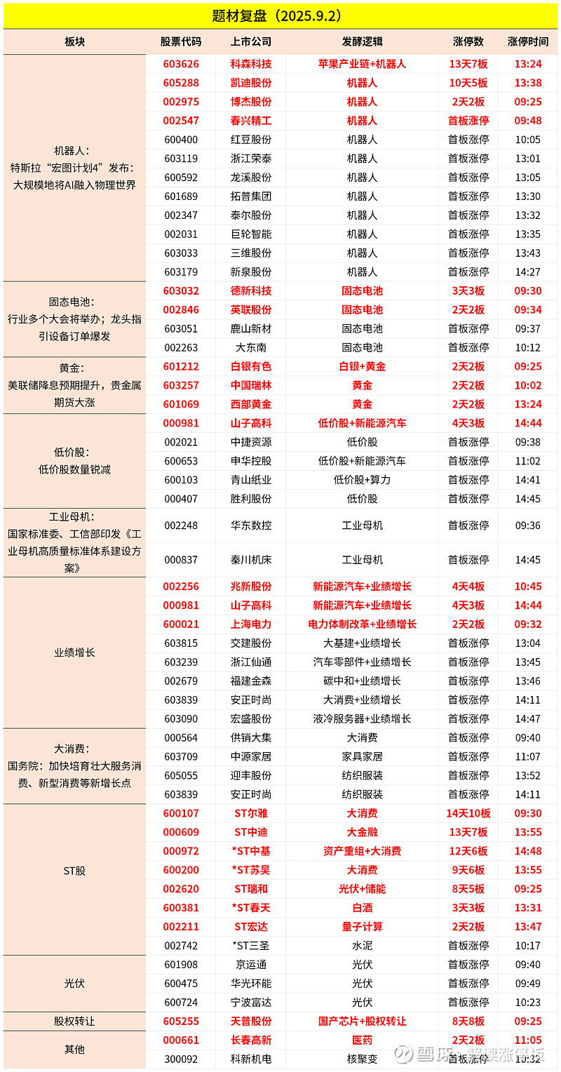 兆新股份9月5日龙虎榜数据