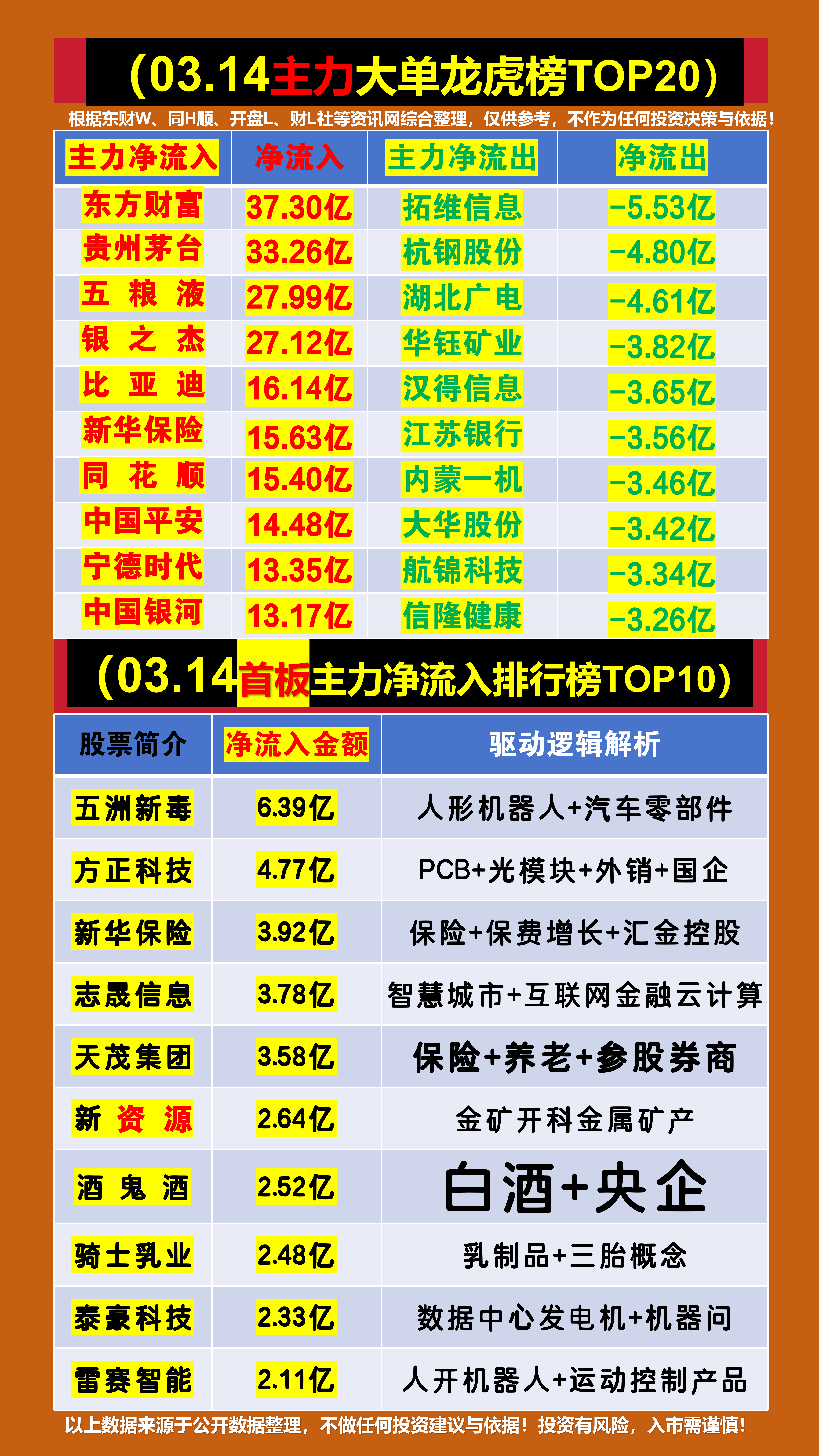 先导智能龙虎榜数据（9月5日）