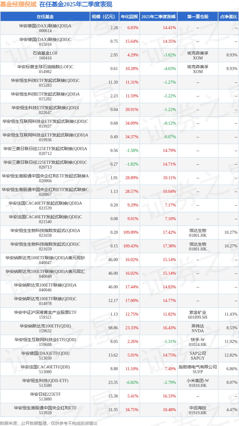 服务多元投资需求提升投资者获得感 工银瑞信5只QDII基金下调费率