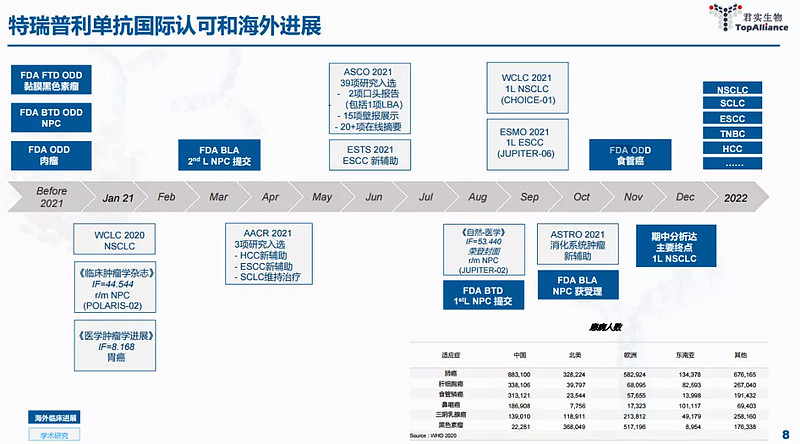 君实生物-U9月5日大宗交易成交4766.00万元