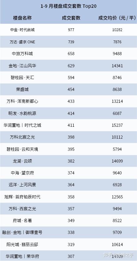 中金：深圳出台楼市新政 此前北上新政对住房销量有一定提振