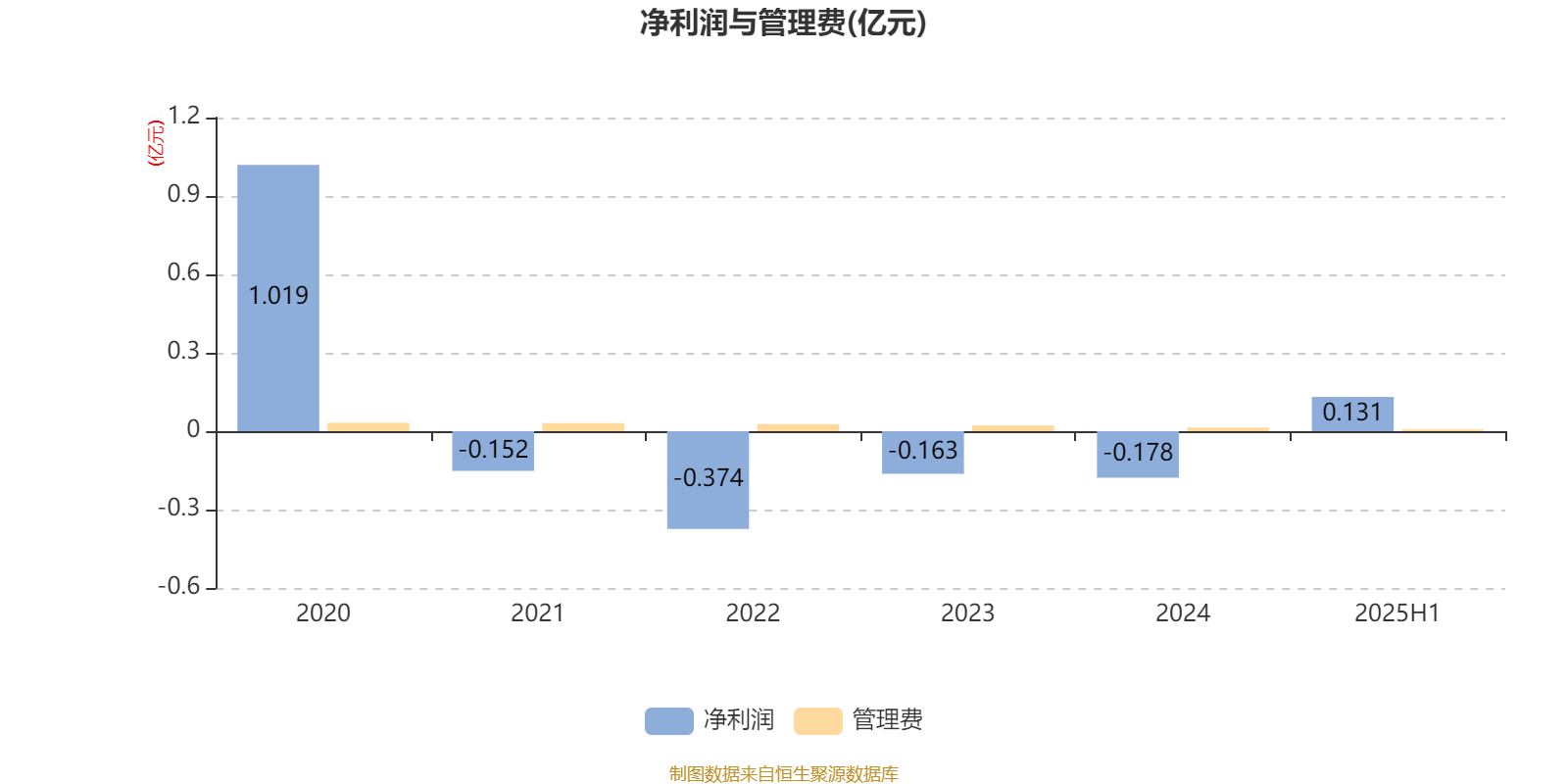 中金：配置上关注产业逻辑相对扎实的行业