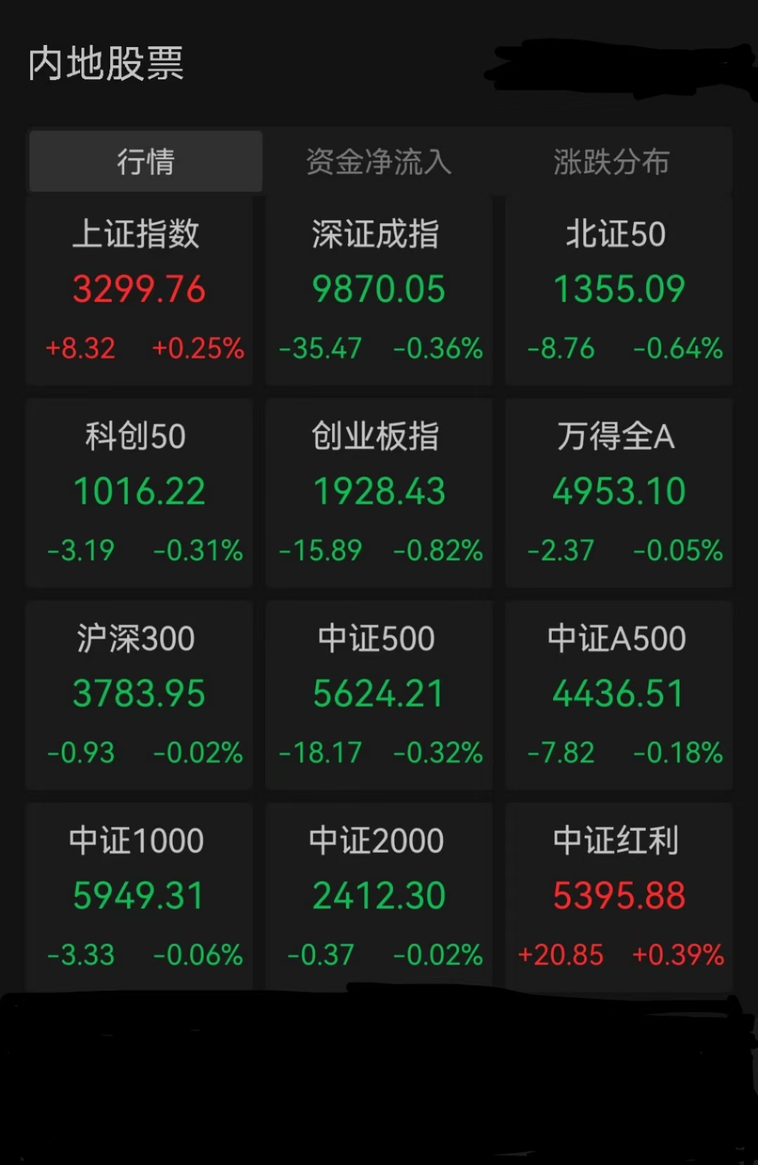 银河证券:后续A股大概率将延续震荡上行走势