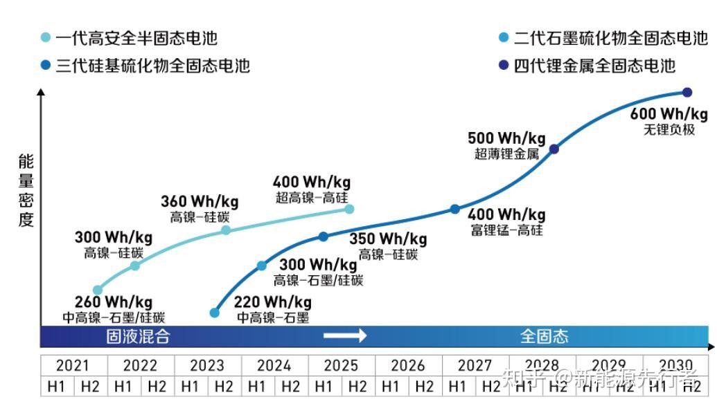 文昌：重点引进eVTOL项目 加速推动eVTOL产品从单件生产到规模量产
